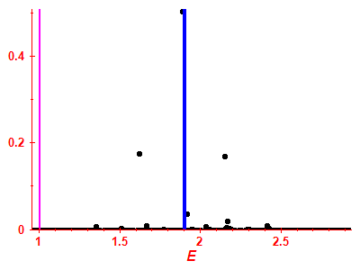 Strength function